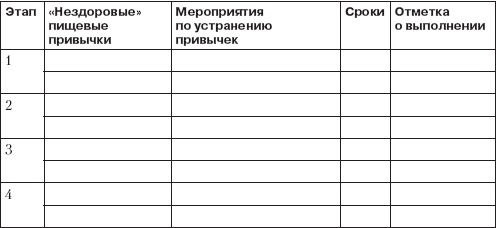 Справочник гипертоника Справочник гипертоника