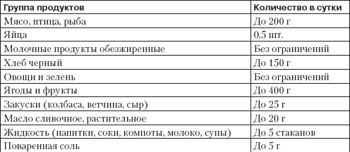 Справочник гипертоника Справочник гипертоника