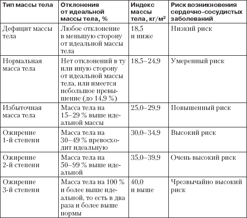 Справочник гипертоника Справочник гипертоника