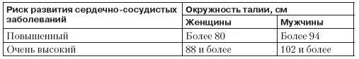 Справочник гипертоника Справочник гипертоника
