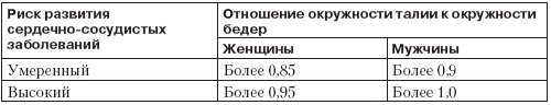 Справочник гипертоника Справочник гипертоника
