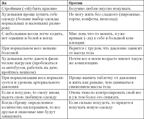 Справочник гипертоника Справочник гипертоника