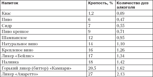 Справочник гипертоника Справочник гипертоника