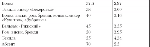 Справочник гипертоника Справочник гипертоника