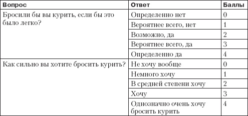 Справочник гипертоника Справочник гипертоника
