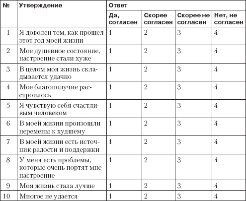 Справочник гипертоника Справочник гипертоника