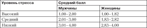 Справочник гипертоника Справочник гипертоника