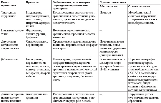 Справочник гипертоника Справочник гипертоника