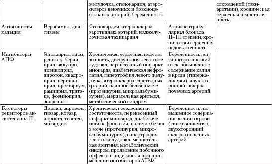 Справочник гипертоника Справочник гипертоника