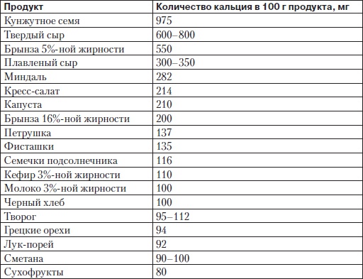 Правильная осанка. Как спасти ребенка от сколиоза Правильная осанка. Как спасти ребенка от сколиоза