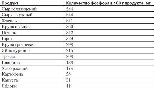 Правильная осанка. Как спасти ребенка от сколиоза Правильная осанка. Как спасти ребенка от сколиоза