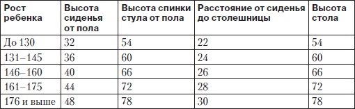 Правильная осанка. Как спасти ребенка от сколиоза Правильная осанка. Как спасти ребенка от сколиоза