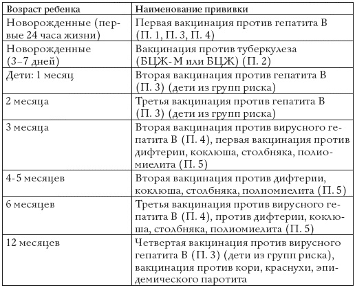 Прививки. Все, что должны знать родители Прививки. Все, что должны знать родители