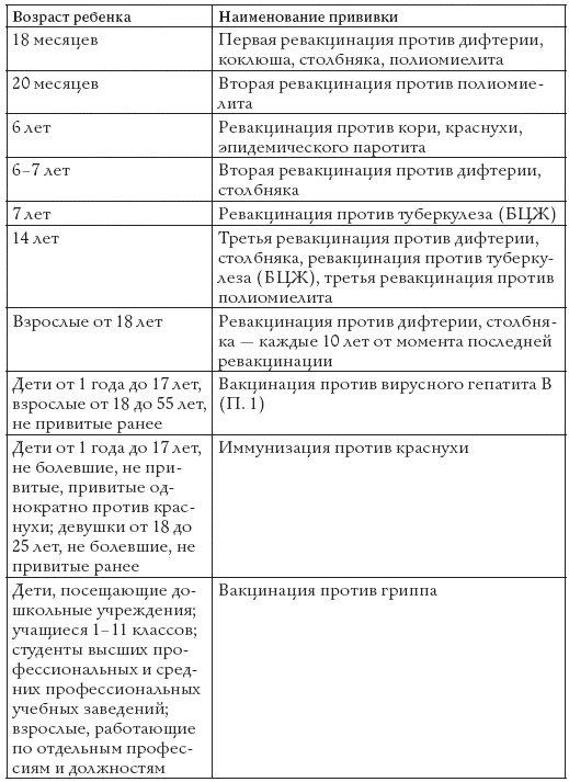 Прививки. Все, что должны знать родители Прививки. Все, что должны знать родители