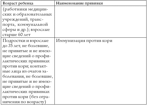 Прививки. Все, что должны знать родители Прививки. Все, что должны знать родители