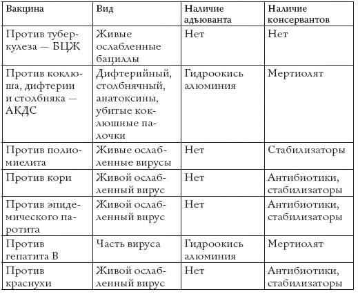 Прививки. Все, что должны знать родители Прививки. Все, что должны знать родители