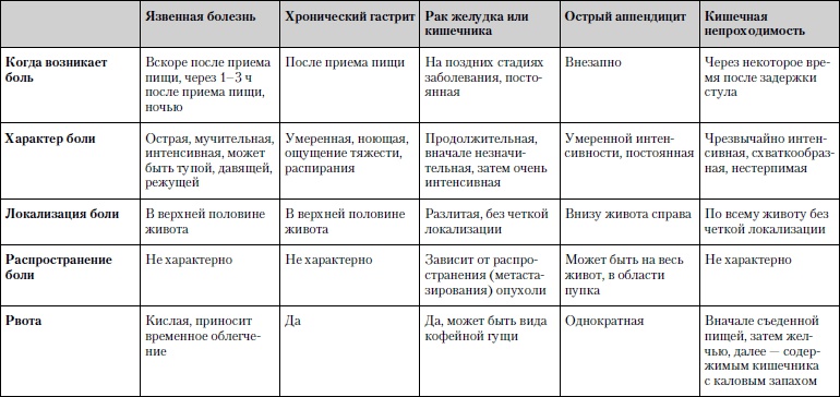 Универсальный медицинский справочник. Все болезни от А до Я Универсальный медицинский справочник. Все болезни от А до Я