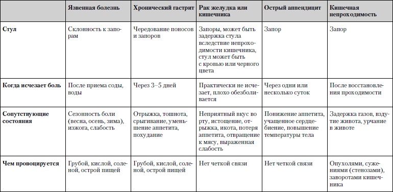 Универсальный медицинский справочник. Все болезни от А до Я Универсальный медицинский справочник. Все болезни от А до Я