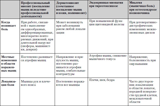 Универсальный медицинский справочник. Все болезни от А до Я Универсальный медицинский справочник. Все болезни от А до Я