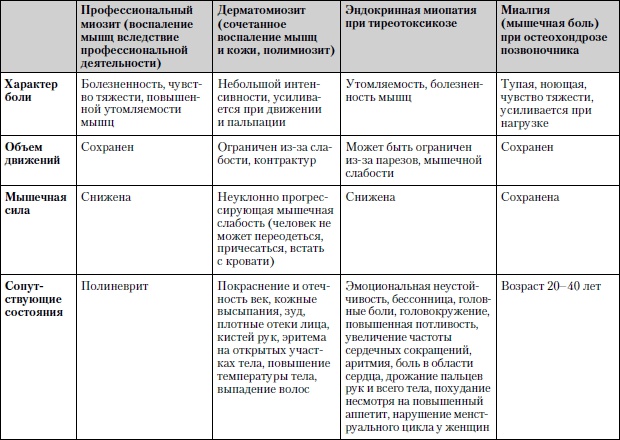 Универсальный медицинский справочник. Все болезни от А до Я Универсальный медицинский справочник. Все болезни от А до Я