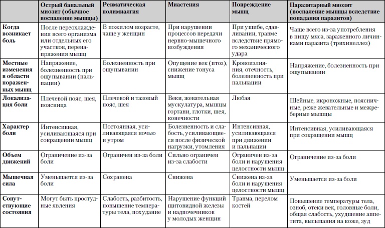 Универсальный медицинский справочник. Все болезни от А до Я Универсальный медицинский справочник. Все болезни от А до Я