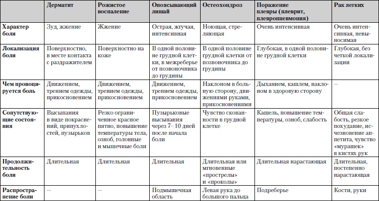 Универсальный медицинский справочник. Все болезни от А до Я Универсальный медицинский справочник. Все болезни от А до Я