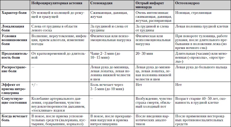 Универсальный медицинский справочник. Все болезни от А до Я Универсальный медицинский справочник. Все болезни от А до Я