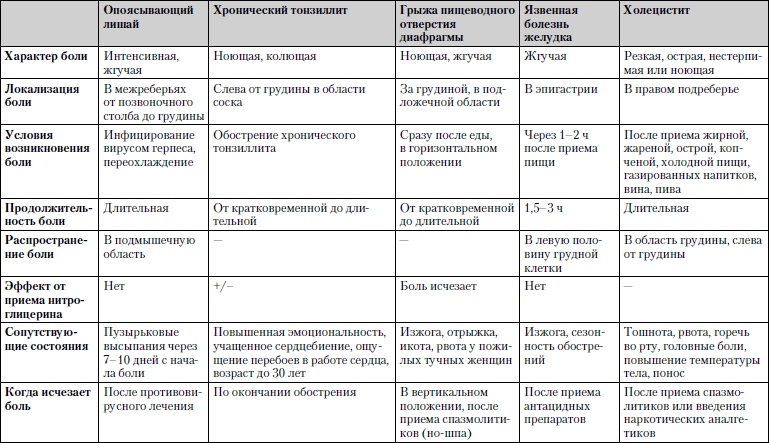 Универсальный медицинский справочник. Все болезни от А до Я Универсальный медицинский справочник. Все болезни от А до Я