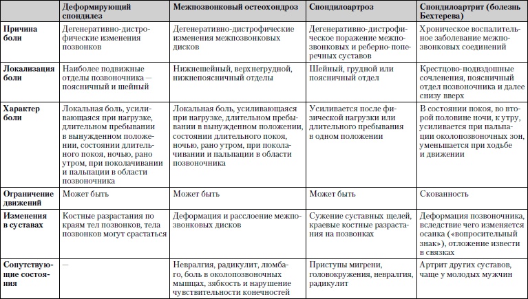 Универсальный медицинский справочник. Все болезни от А до Я Универсальный медицинский справочник. Все болезни от А до Я