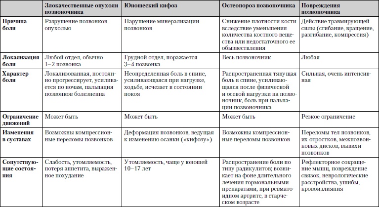Универсальный медицинский справочник. Все болезни от А до Я Универсальный медицинский справочник. Все болезни от А до Я