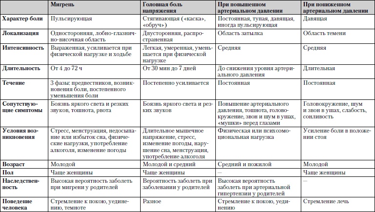 Универсальный медицинский справочник. Все болезни от А до Я Универсальный медицинский справочник. Все болезни от А до Я