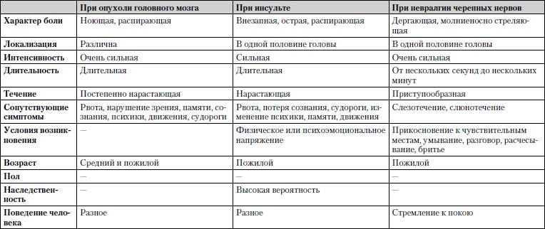 Универсальный медицинский справочник. Все болезни от А до Я Универсальный медицинский справочник. Все болезни от А до Я