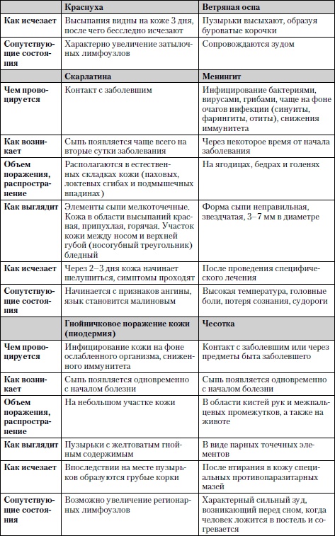 Универсальный медицинский справочник. Все болезни от А до Я Универсальный медицинский справочник. Все болезни от А до Я