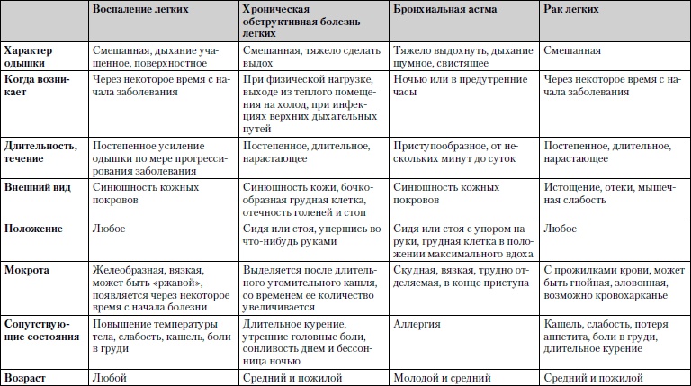 Универсальный медицинский справочник. Все болезни от А до Я Универсальный медицинский справочник. Все болезни от А до Я