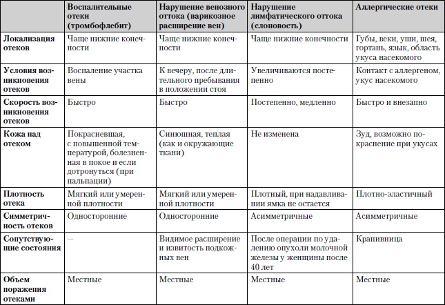 Универсальный медицинский справочник. Все болезни от А до Я Универсальный медицинский справочник. Все болезни от А до Я