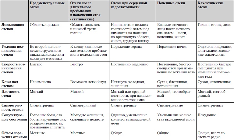 Универсальный медицинский справочник. Все болезни от А до Я Универсальный медицинский справочник. Все болезни от А до Я