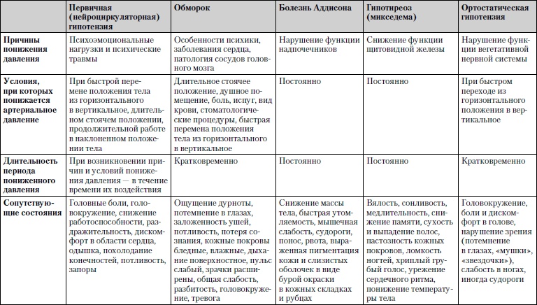 Универсальный медицинский справочник. Все болезни от А до Я Универсальный медицинский справочник. Все болезни от А до Я