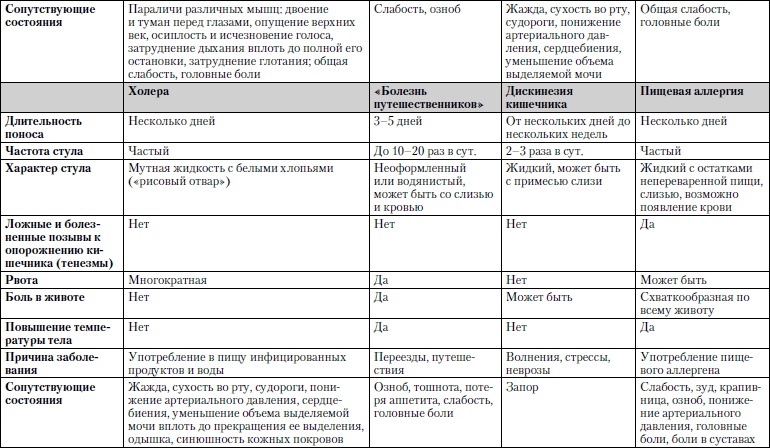 Универсальный медицинский справочник. Все болезни от А до Я Универсальный медицинский справочник. Все болезни от А до Я
