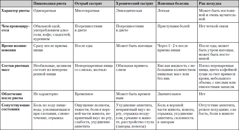Универсальный медицинский справочник. Все болезни от А до Я Универсальный медицинский справочник. Все болезни от А до Я