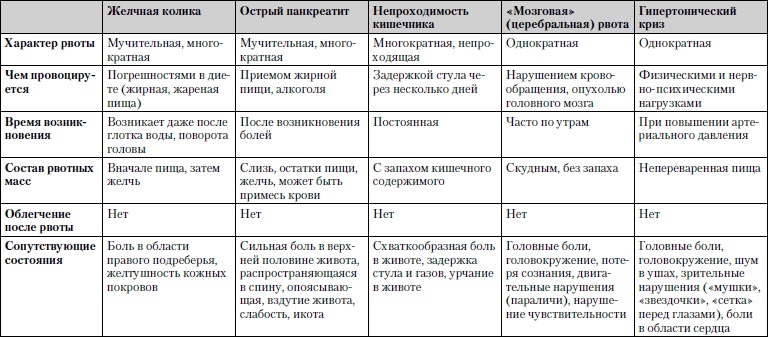 Универсальный медицинский справочник. Все болезни от А до Я Универсальный медицинский справочник. Все болезни от А до Я