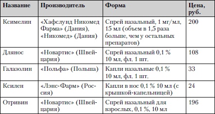 Универсальный медицинский справочник. Все болезни от А до Я Универсальный медицинский справочник. Все болезни от А до Я
