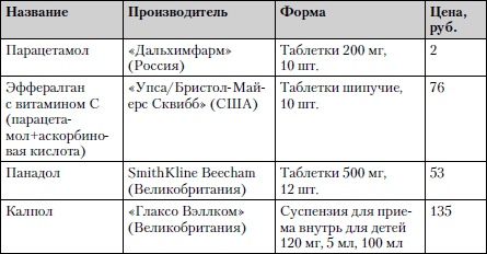Универсальный медицинский справочник. Все болезни от А до Я Универсальный медицинский справочник. Все болезни от А до Я