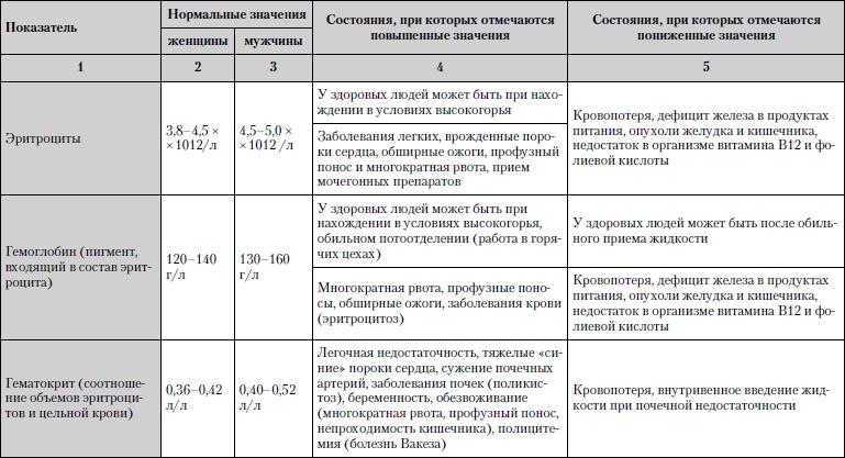Универсальный медицинский справочник. Все болезни от А до Я Универсальный медицинский справочник. Все болезни от А до Я