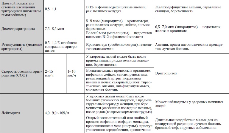 Универсальный медицинский справочник. Все болезни от А до Я Универсальный медицинский справочник. Все болезни от А до Я