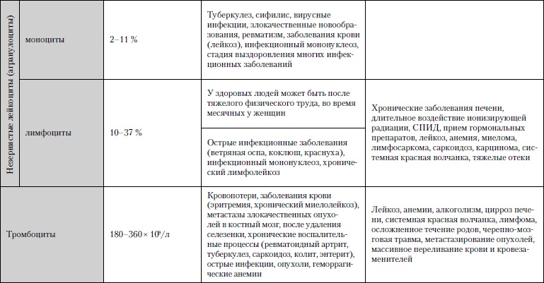 Универсальный медицинский справочник. Все болезни от А до Я Универсальный медицинский справочник. Все болезни от А до Я