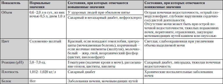 Универсальный медицинский справочник. Все болезни от А до Я Универсальный медицинский справочник. Все болезни от А до Я