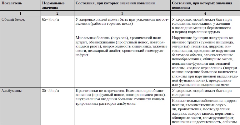 Универсальный медицинский справочник. Все болезни от А до Я Универсальный медицинский справочник. Все болезни от А до Я