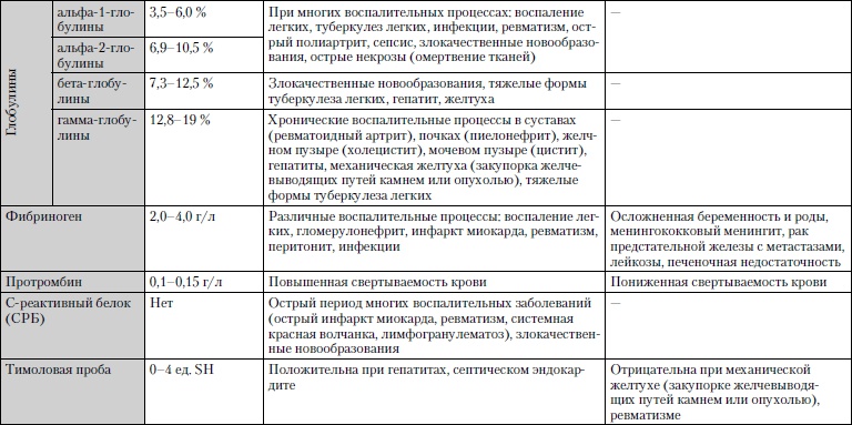 Универсальный медицинский справочник. Все болезни от А до Я Универсальный медицинский справочник. Все болезни от А до Я