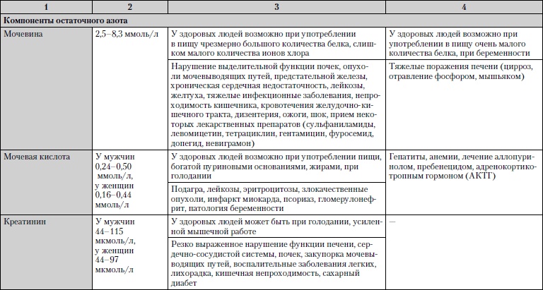 Универсальный медицинский справочник. Все болезни от А до Я Универсальный медицинский справочник. Все болезни от А до Я