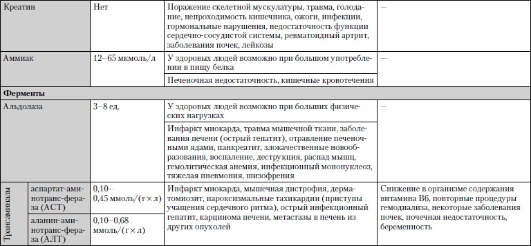 Универсальный медицинский справочник. Все болезни от А до Я Универсальный медицинский справочник. Все болезни от А до Я